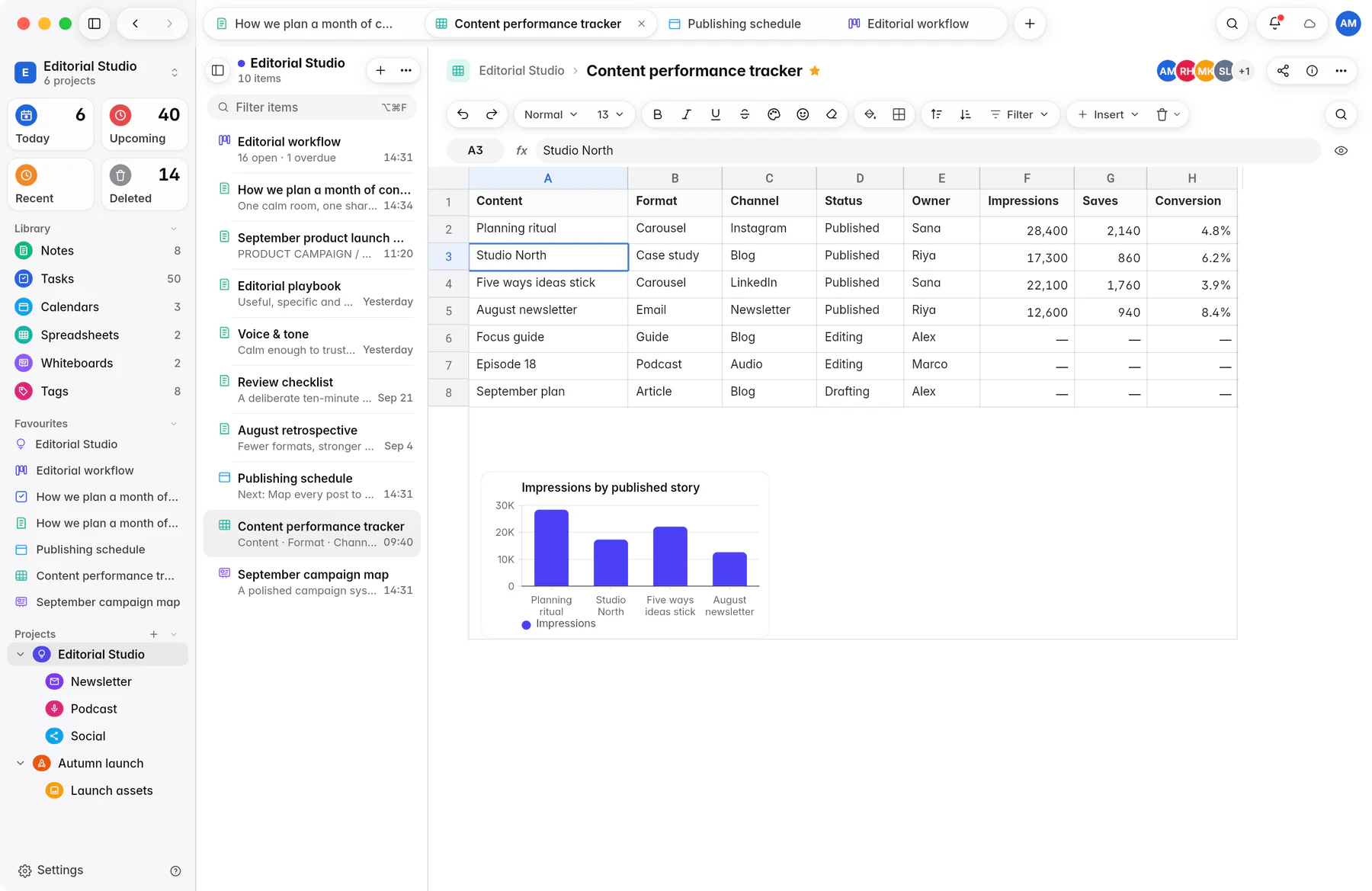 A Jotifi spreadsheet with a chart on a Mac, an iPad and an iPhone